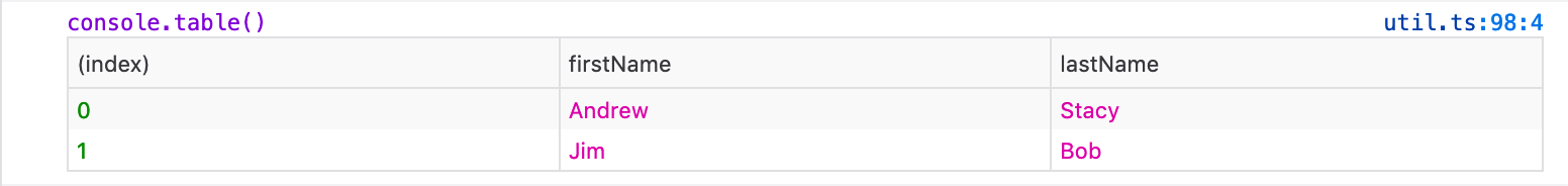 table modifier output