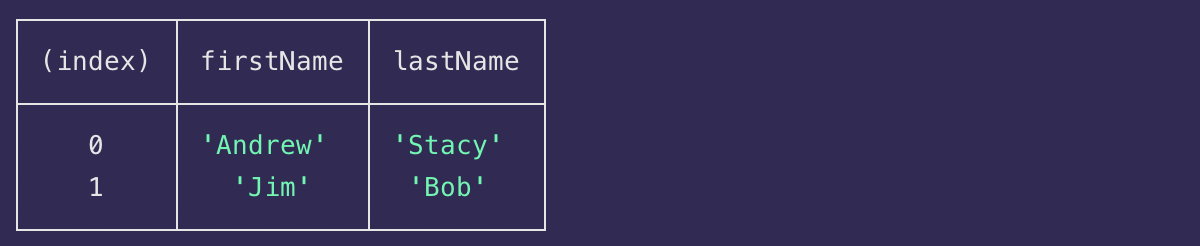 table modifier terminal output